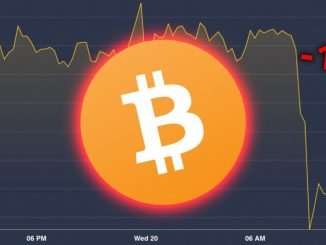Bitcoin Flash Crashes -15% | Here's What You Need To Know