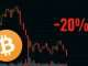 Bitcoin Down Nearly 20% In An Hour | Here's What You Need To Know